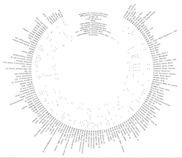 Lista de equipos utilizados en el álbum Syro, de Aphex Twin